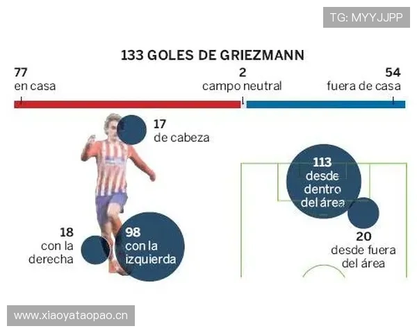 格里兹曼：马竞体系中的战术发动机解析