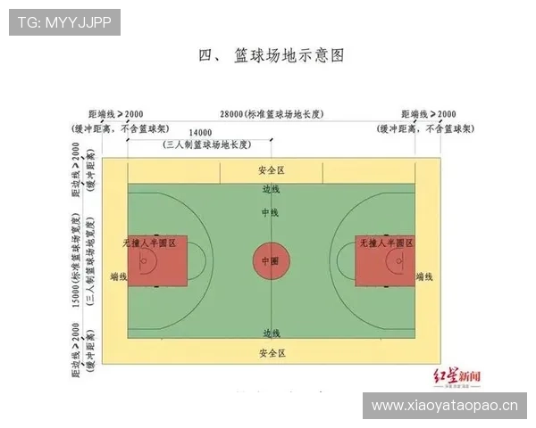 篮球合理冲撞区规则的具体定义是什么如何影响防守判罚