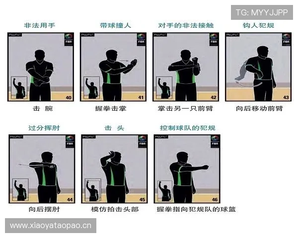 篮球规则中圆柱体原则如何界定，合法防守位置与犯规判罚标准